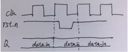復位電路很簡單，但卻有很多門道