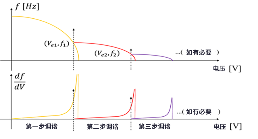 漲知識了！MEMS也可以用來監測地震