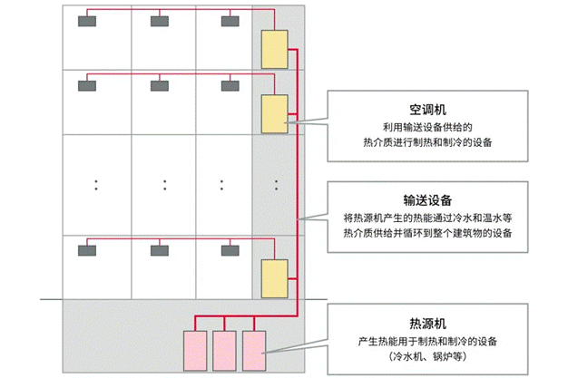 高效節能VS舒適體驗，看HVAC設備如何通過新路徑優化？