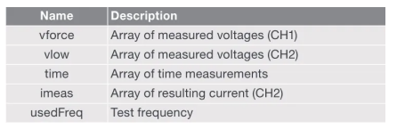 半導體參數分析儀的FFT分析