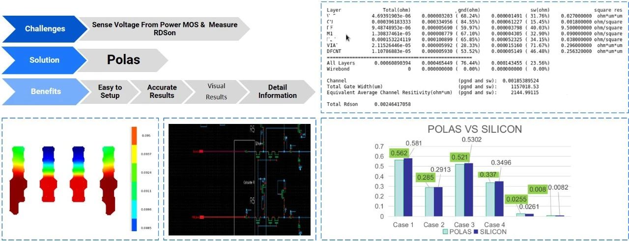 迎刃而解——華大九天Polas利器應對功率設計挑戰 迎刃而解——華大九天Polas利器應對功率設計挑戰