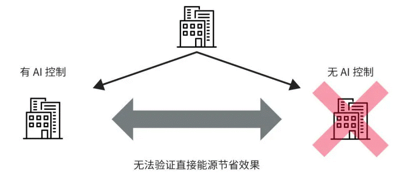 高效節能VS舒適體驗，看HVAC設備如何通過新路徑優化？