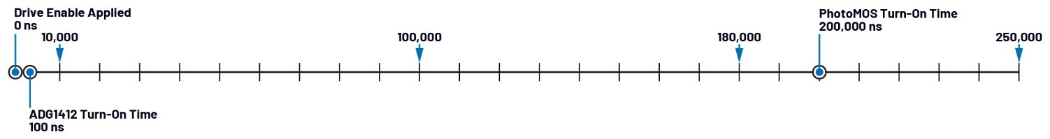 自動(dòng)測(cè)試設(shè)備應(yīng)用中PhotoMOS開(kāi)關(guān)的替代方案 自動(dòng)測(cè)試設(shè)備應(yīng)用中PhotoMOS開(kāi)關(guān)的替代方案