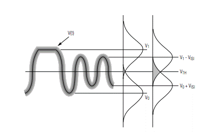 如何估算光接收機的光學靈敏度？